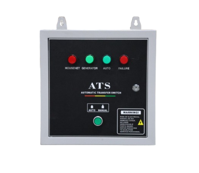 Painel ATS Automático