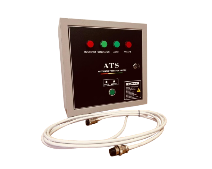 Painel ATS Automático